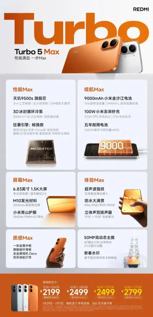 REDMI Turbo 5 Max Gets 16GB+1TB Beast Mode: 